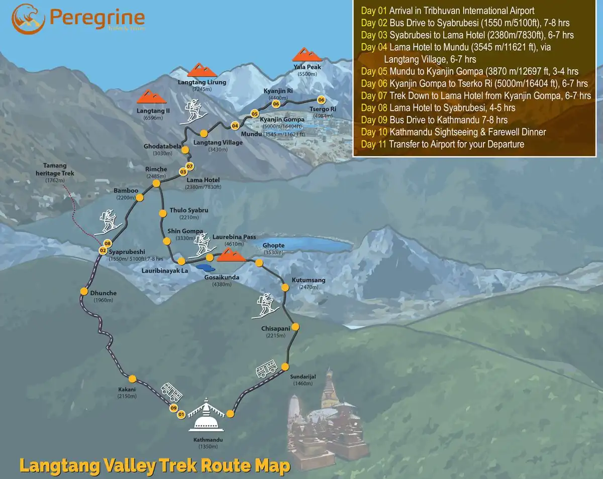 Langtang Valley Trek Route Map