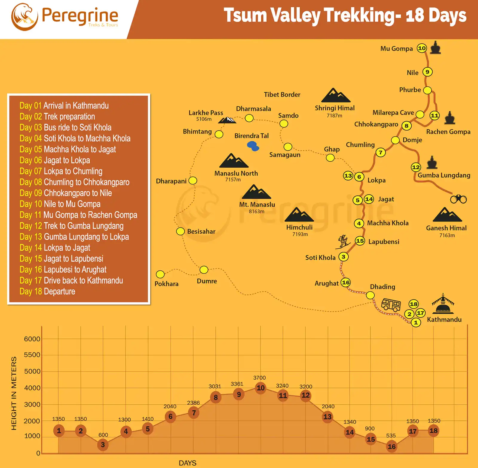 Tsum Valley Trek Map