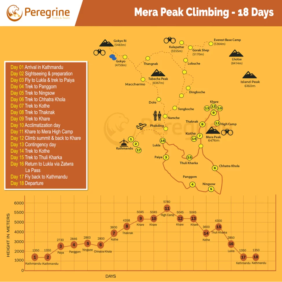 Mera Peak Route Map